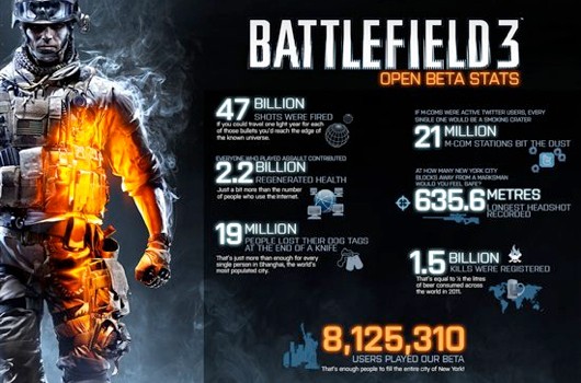 Reservas Battlefield 3